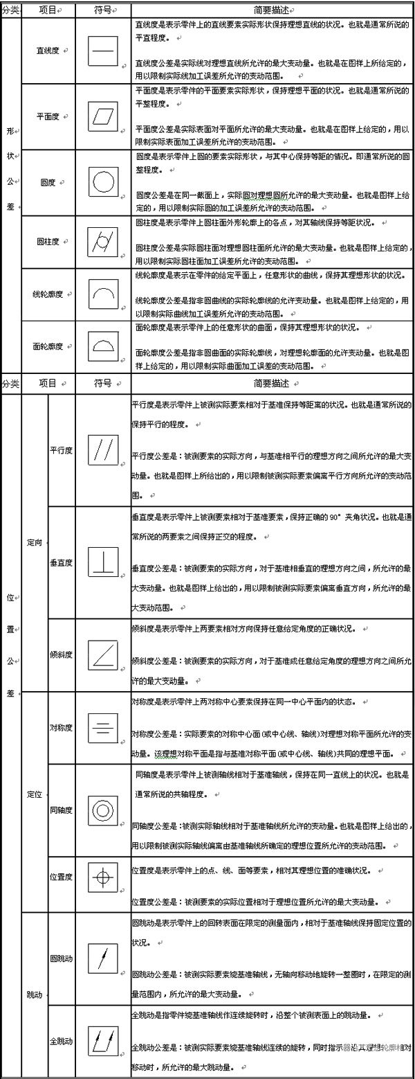 CAD三维教程：在z6尊龙3D中插入形位公差 