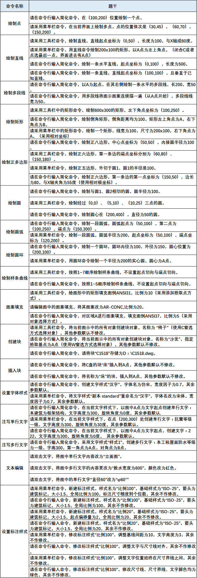 仿真题目题干展示（节。.png