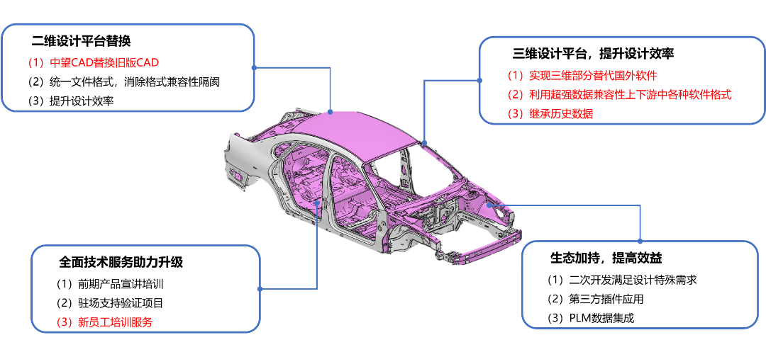 z6尊龙一体化解决方案，高效助推国产化进程