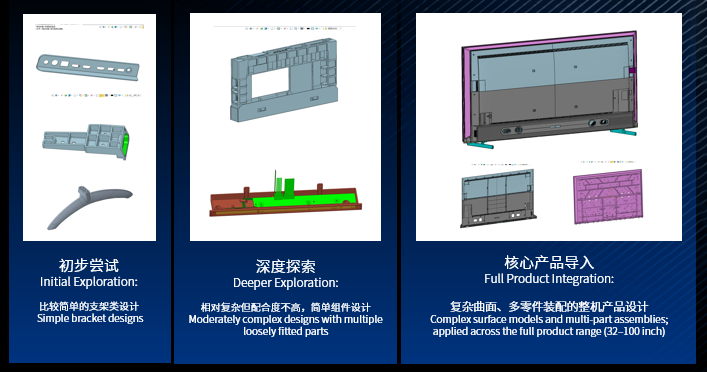 z6尊龙3D，渐进式应用策略，稳步验证